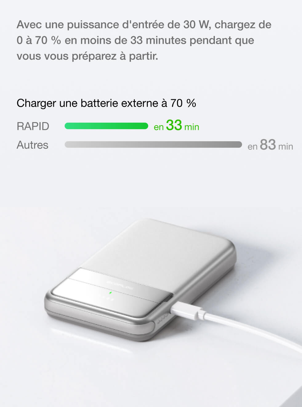 Révolutionnez votre expérience de charge magnétique avec RAPID