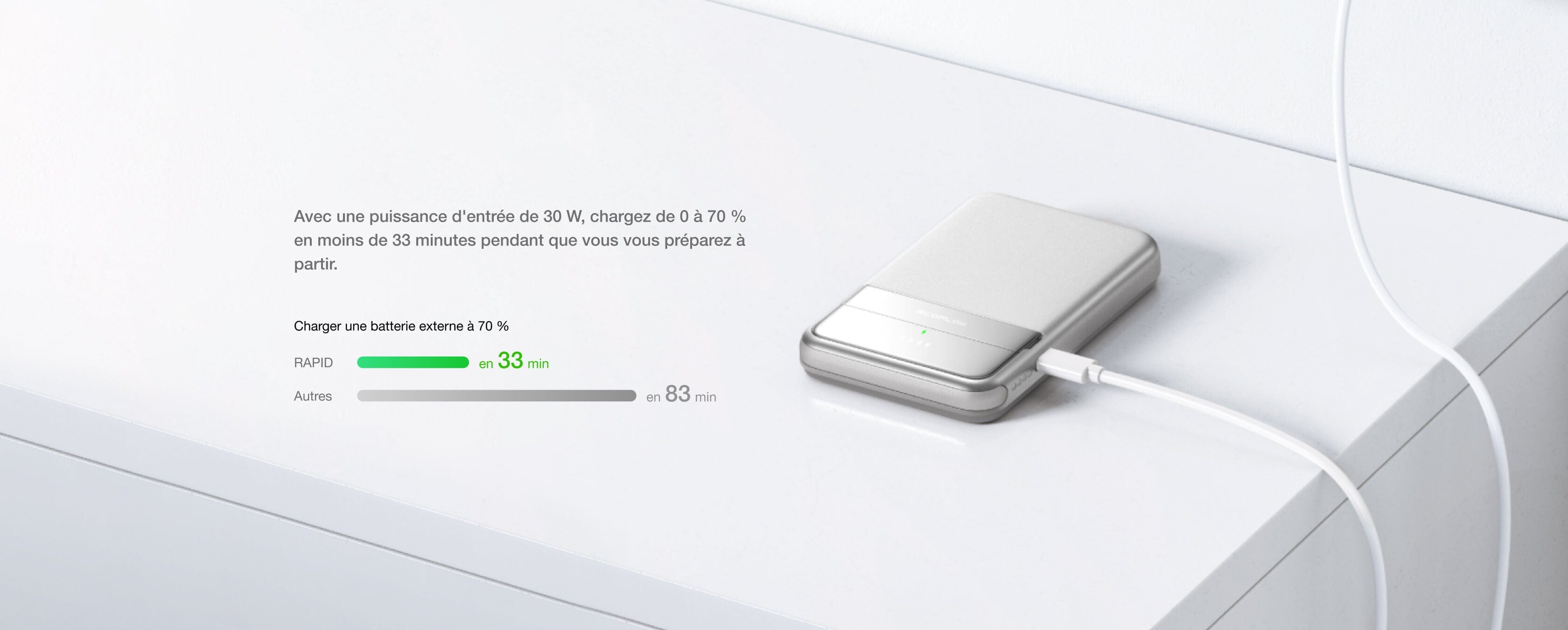 Révolutionnez votre expérience de charge magnétique avec RAPID