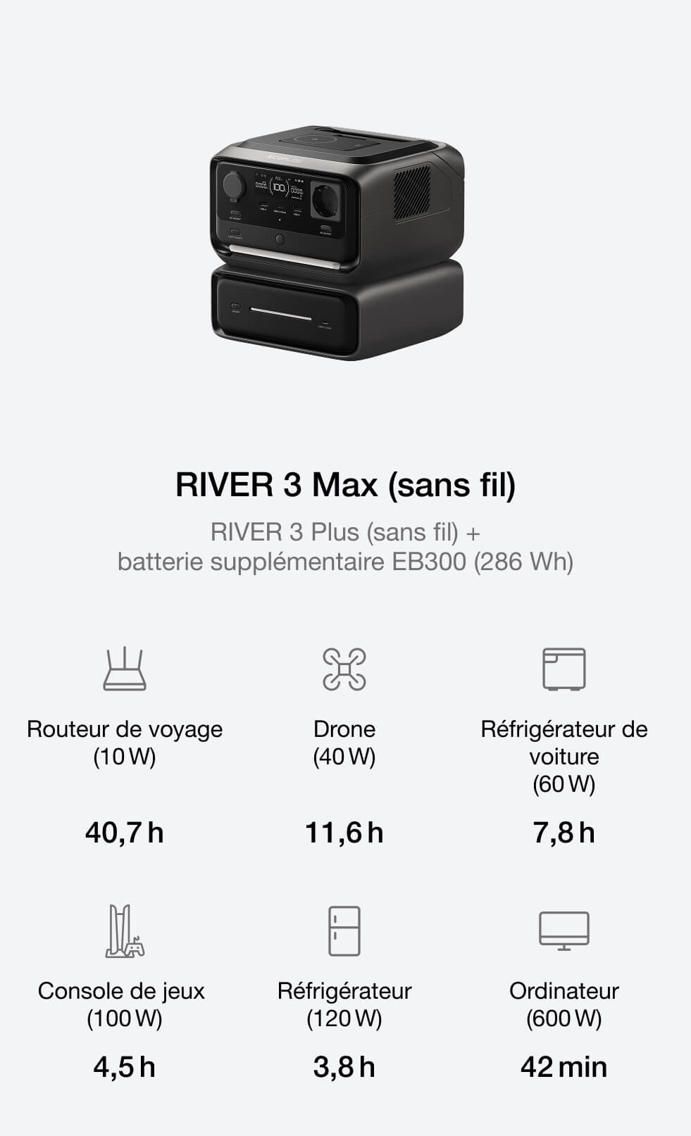 Adaptez la capacité à vos besoins énergétiques croissants