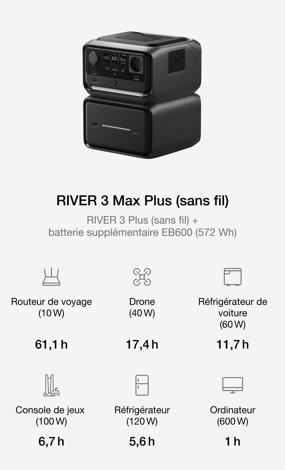 Adaptez la capacité à vos besoins énergétiques croissants