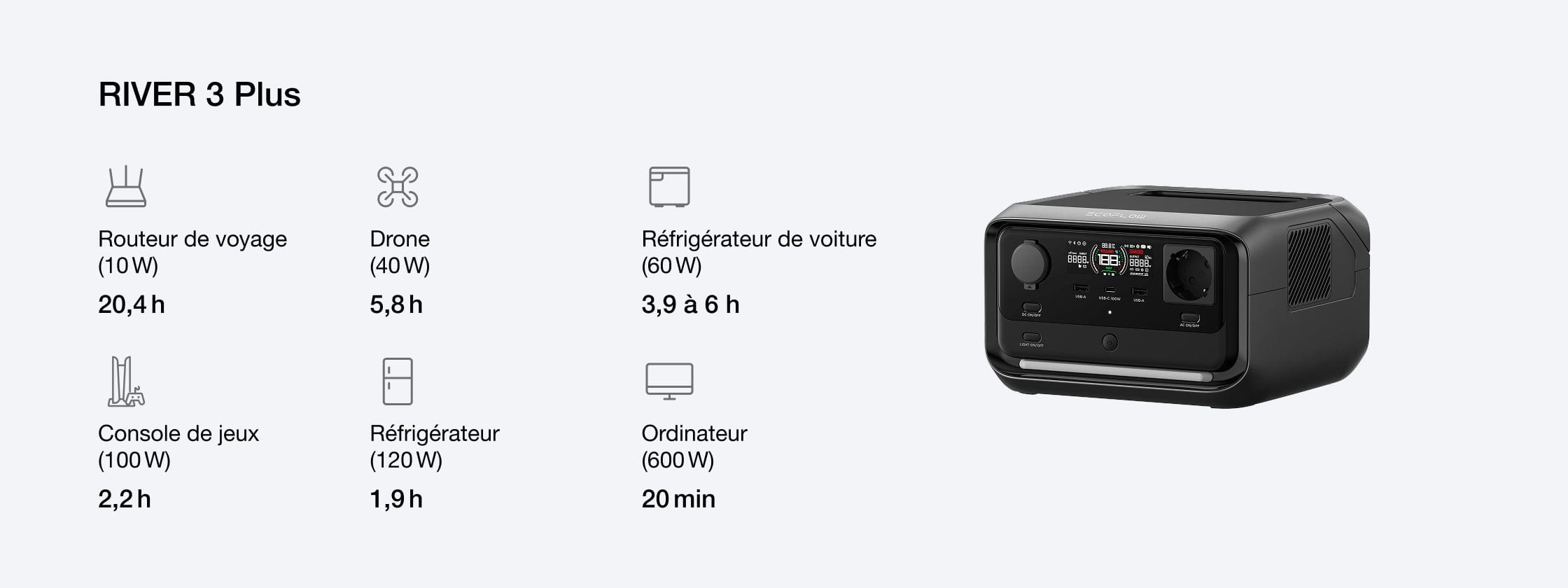Adaptez la capacité à vos besoins énergétiques croissants