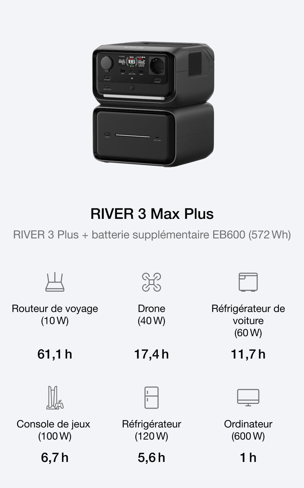 Adaptez la capacité à vos besoins énergétiques croissants