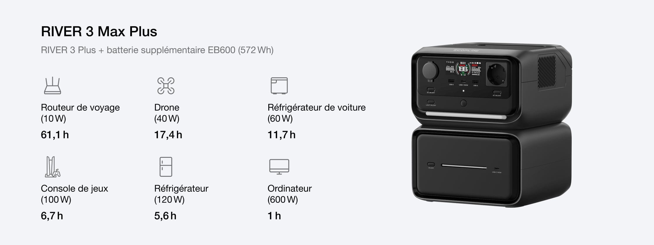 Adaptez la capacité à vos besoins énergétiques croissants