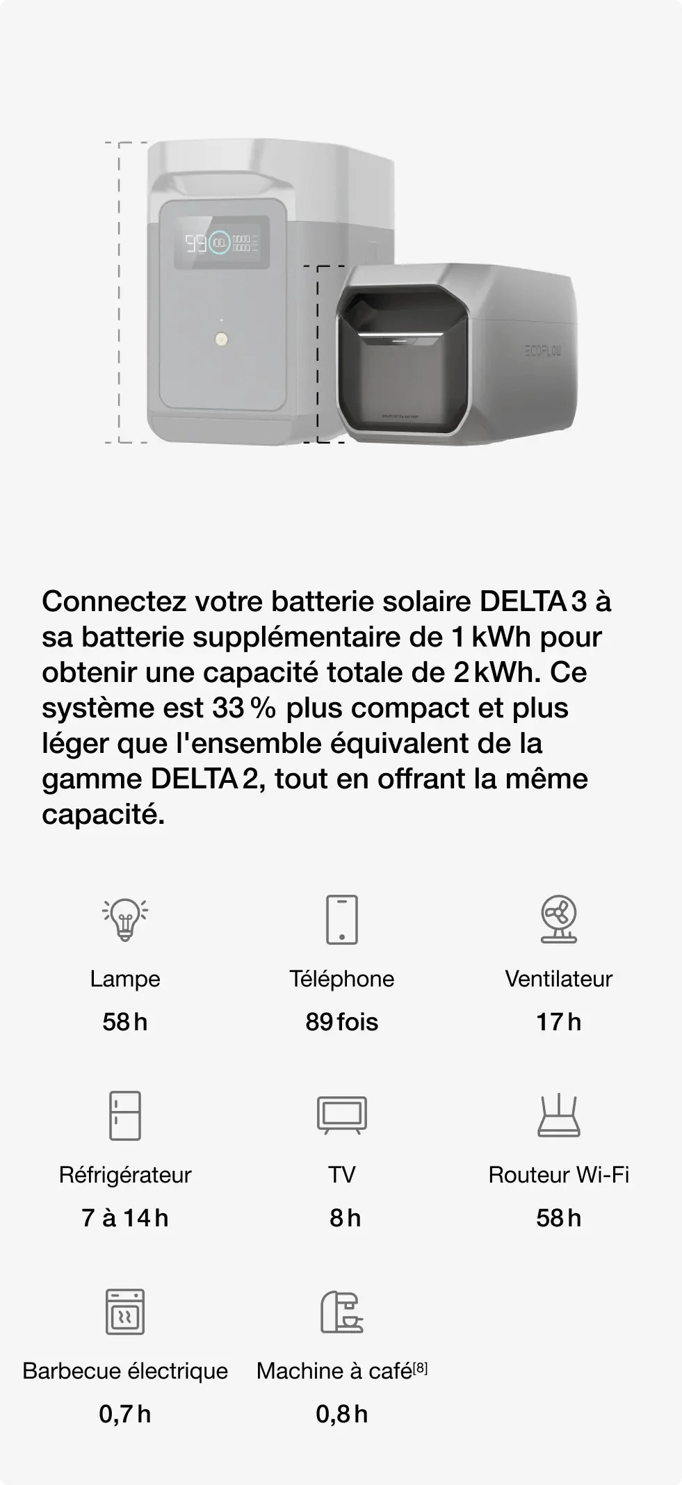 Capacité extensible pour une autonomie prolongée