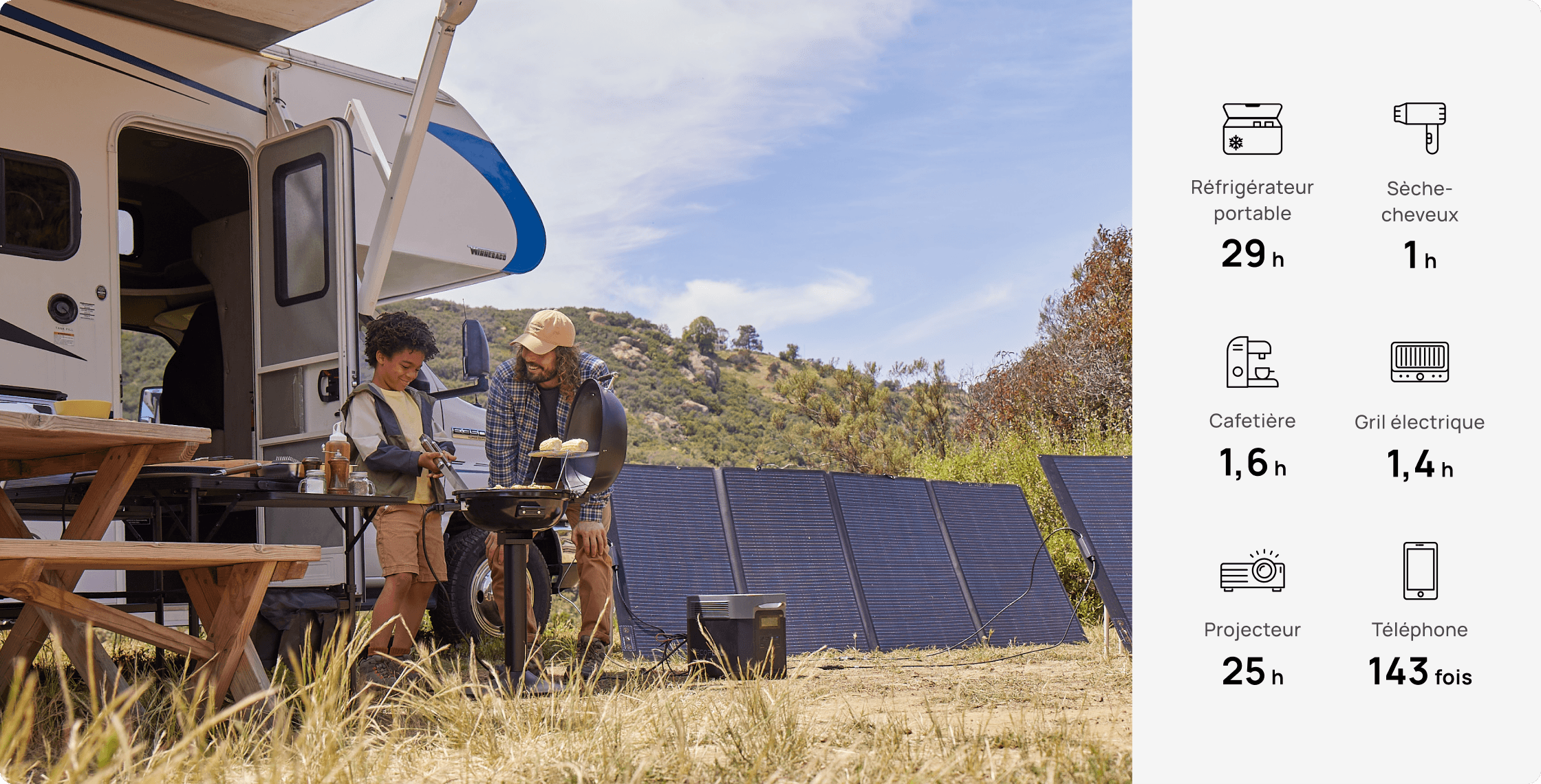 Fournit de l’énergie à l’ensemble de la famille.