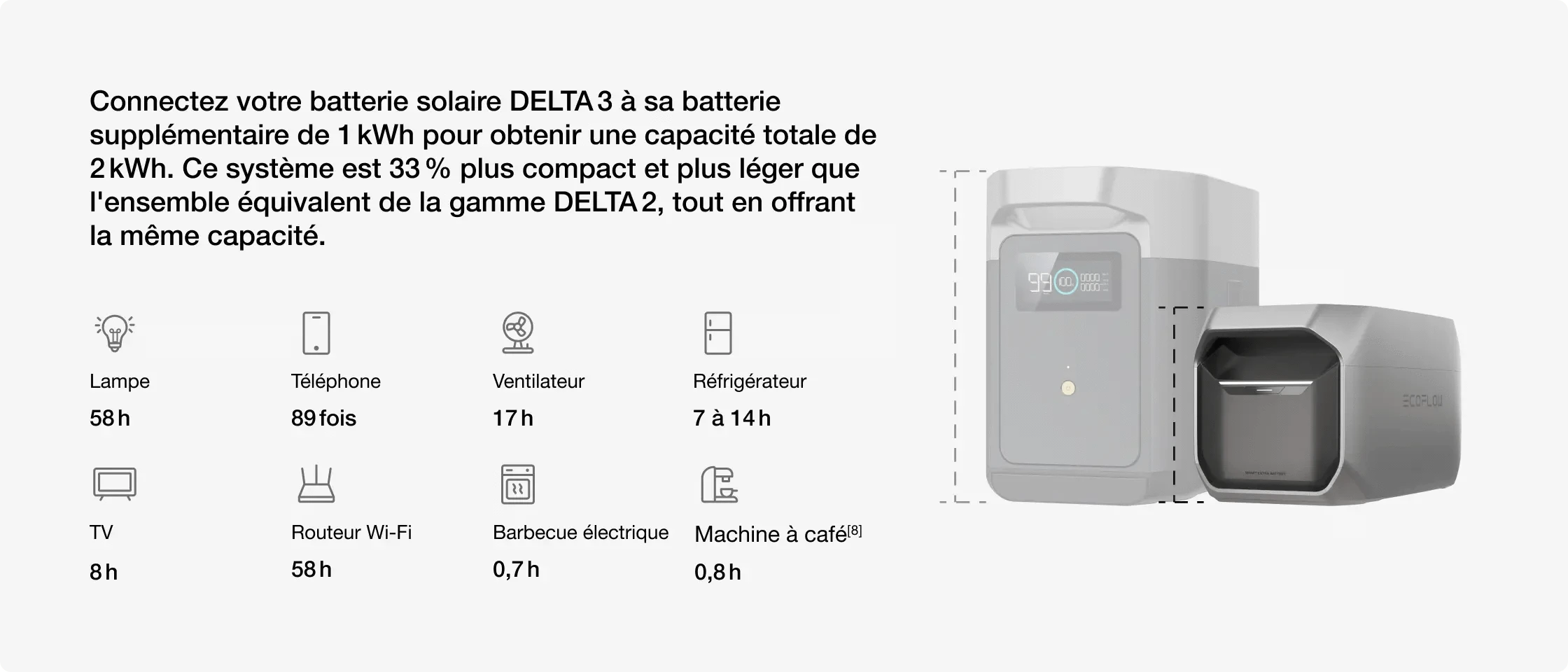 Capacité extensible pour une autonomie prolongée