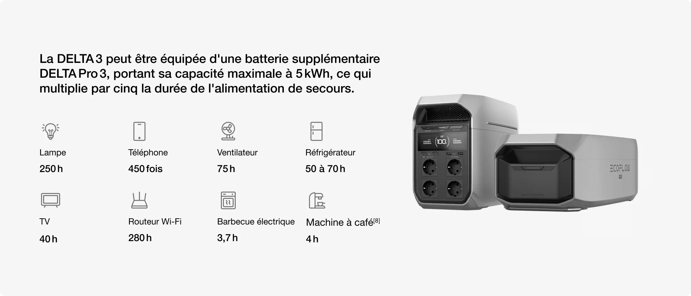 Capacité extensible pour une autonomie prolongée
