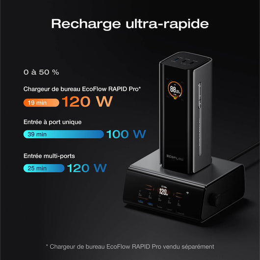Batterie externe EcoFlow RAPID Pro (20 000 mAh, 230 W, câble intégré 100 W)
