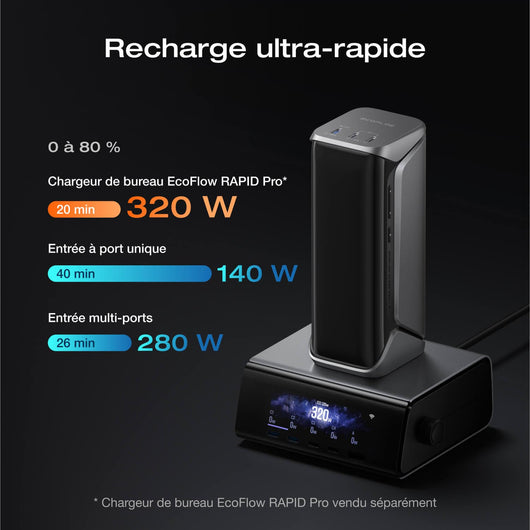 Batterie externe EcoFlow RAPID Pro X (27 650 mAh, 300 W)
