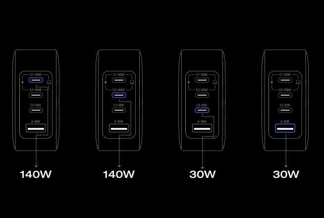 Charge de 4 appareils à la fois