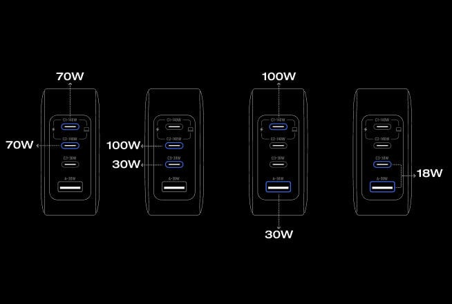 Charge de 4 appareils à la fois