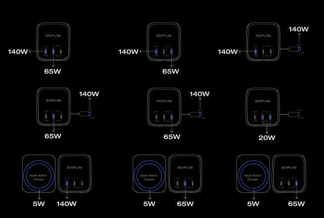 Chargement de 4 appareils à la fois