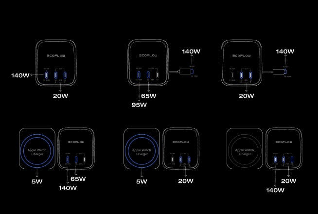 Chargement de 4 appareils à la fois
