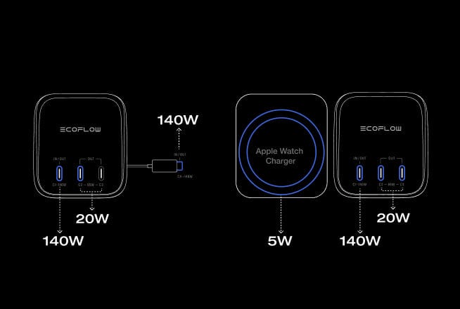 Chargement de 4 appareils à la fois