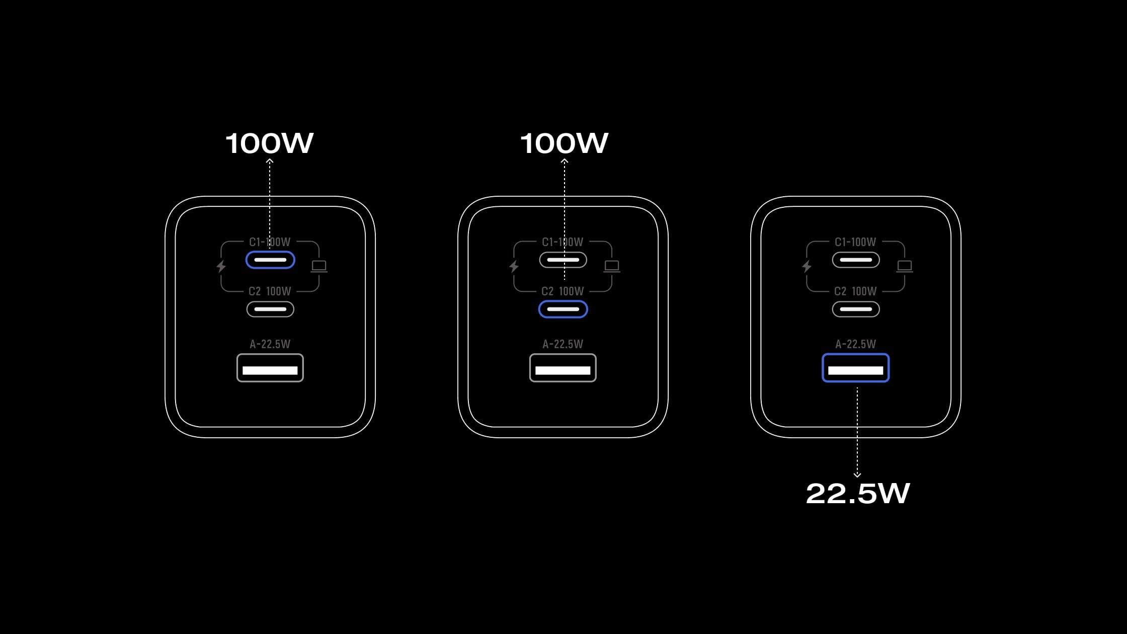 Charge de 3 appareils à la fois