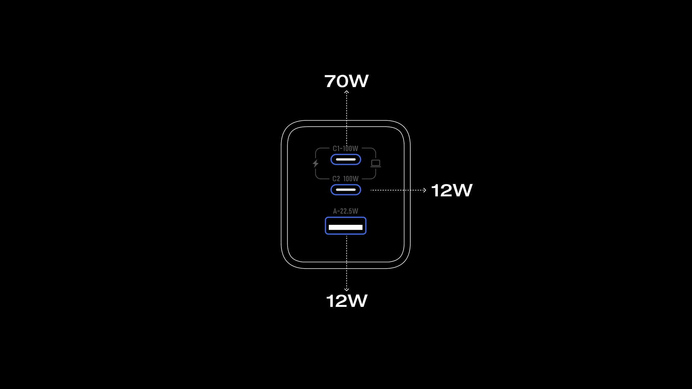 Charge de 3 appareils à la fois