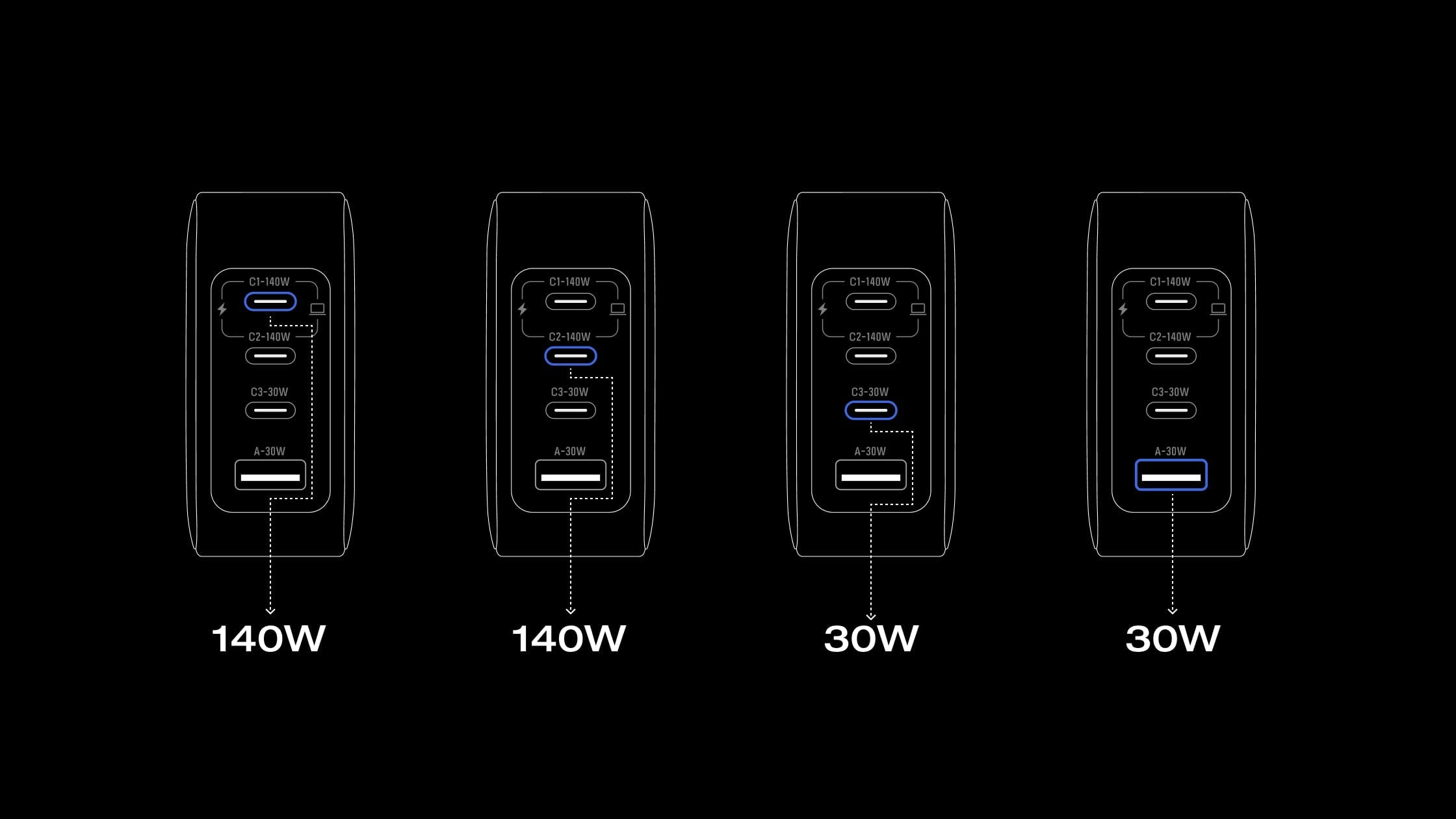 Charge de 4 appareils à la fois