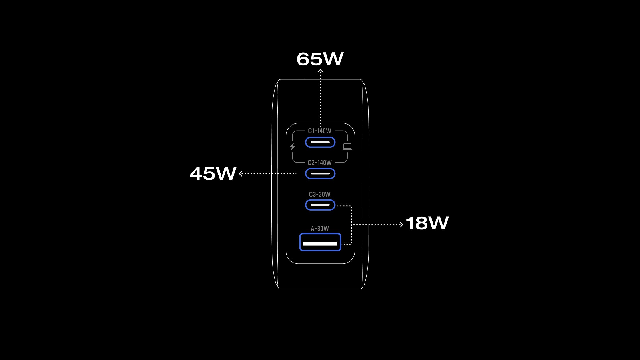 Charge de 4 appareils à la fois