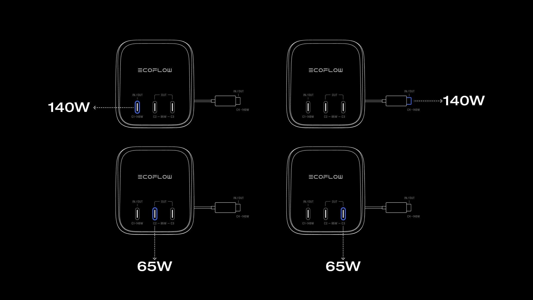 Chargement de 4 appareils à la fois