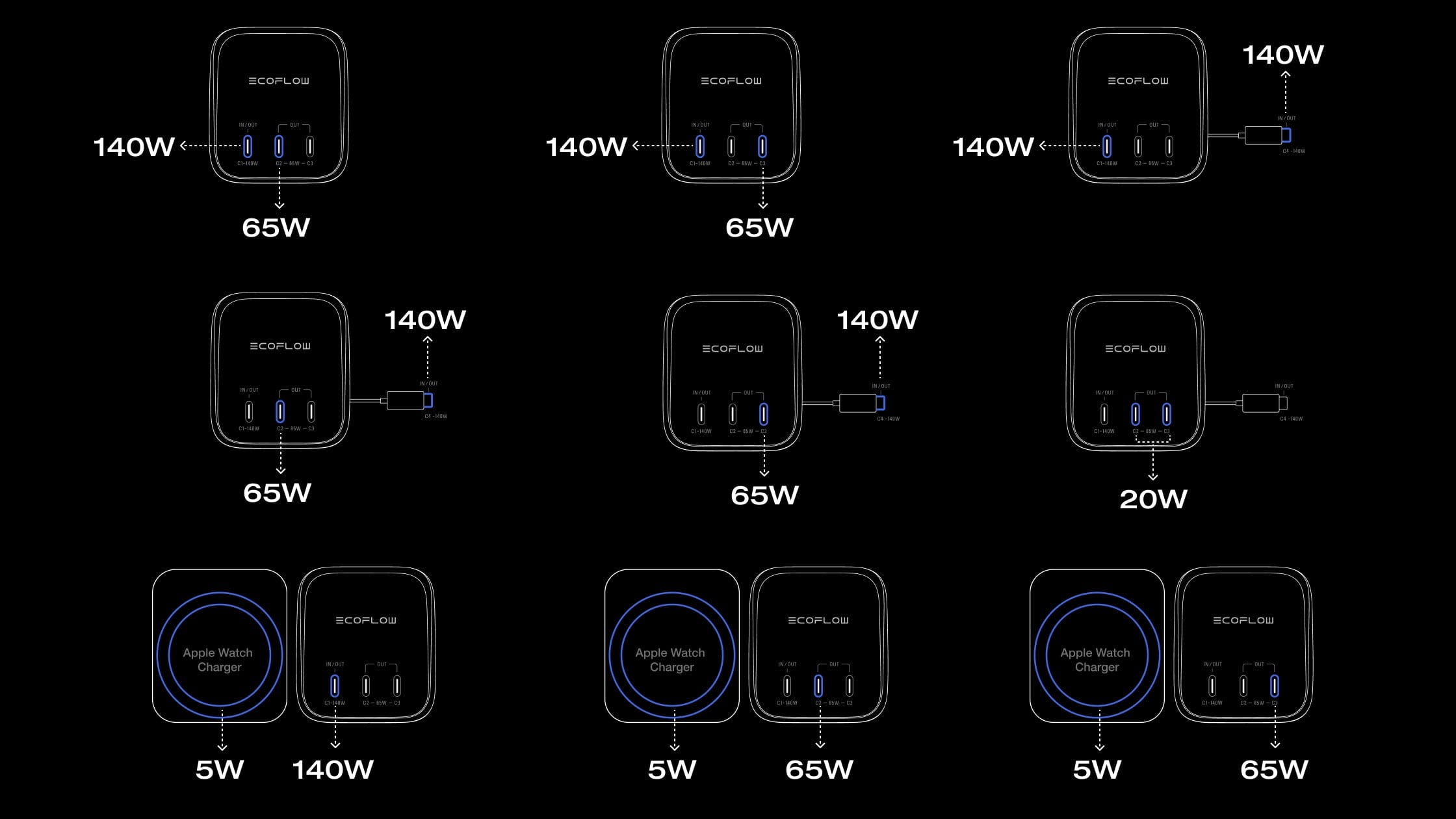 Chargement de 4 appareils à la fois