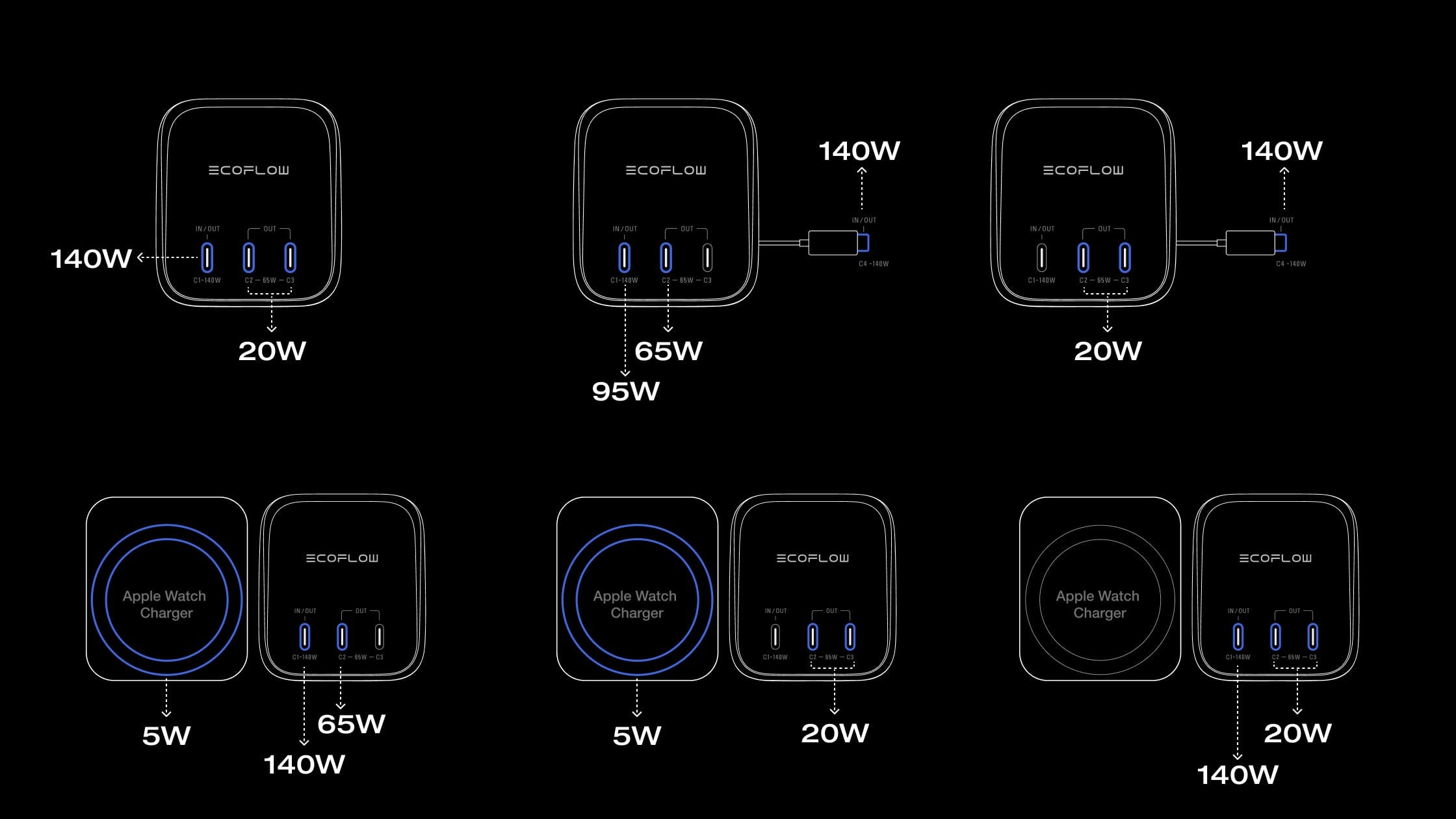 Chargement de 4 appareils à la fois