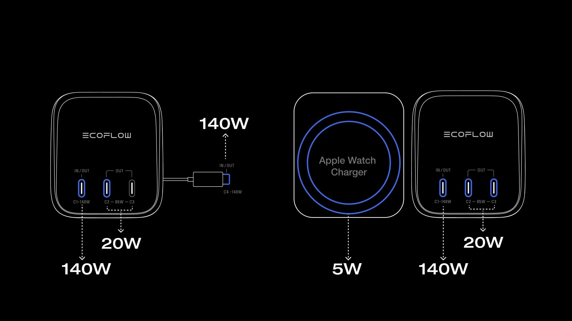 Chargement de 4 appareils à la fois