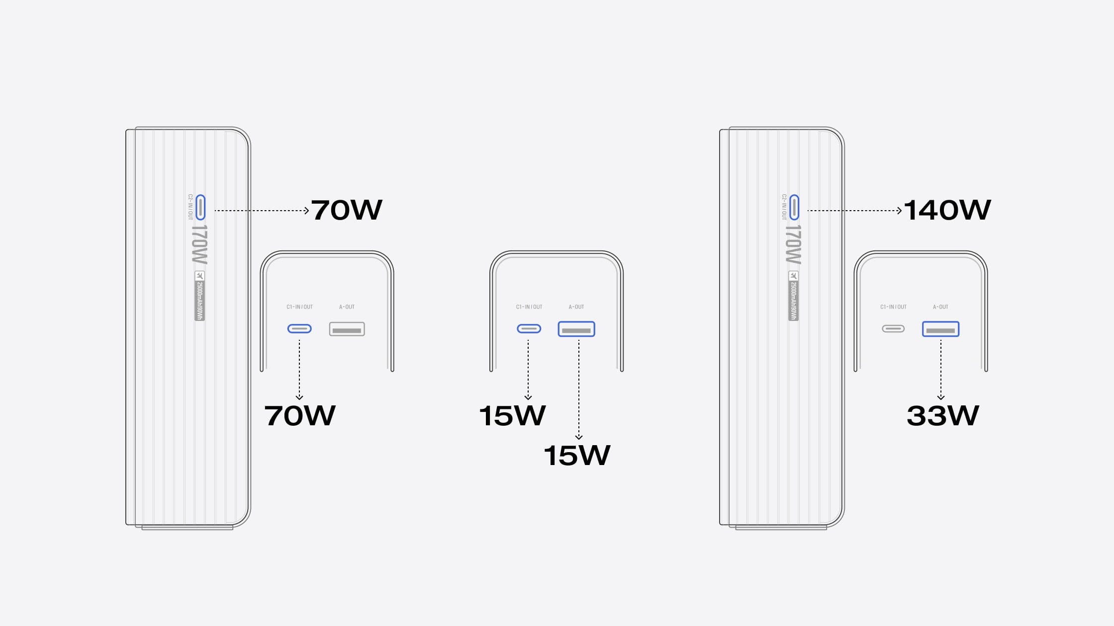 Recharge multi-ports