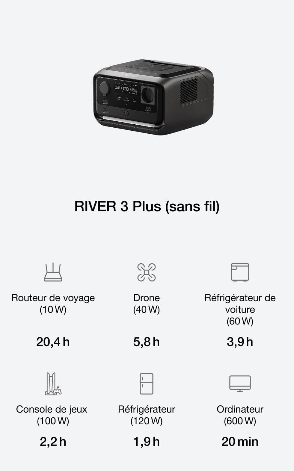 Adaptez la capacité à vos besoins énergétiques croissants