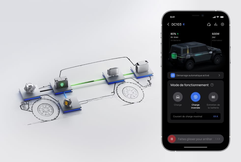 Recharge inversée pour la protection de la batterie du véhicule