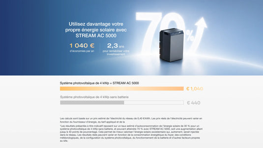 EcoFlow STREAM AC 5000