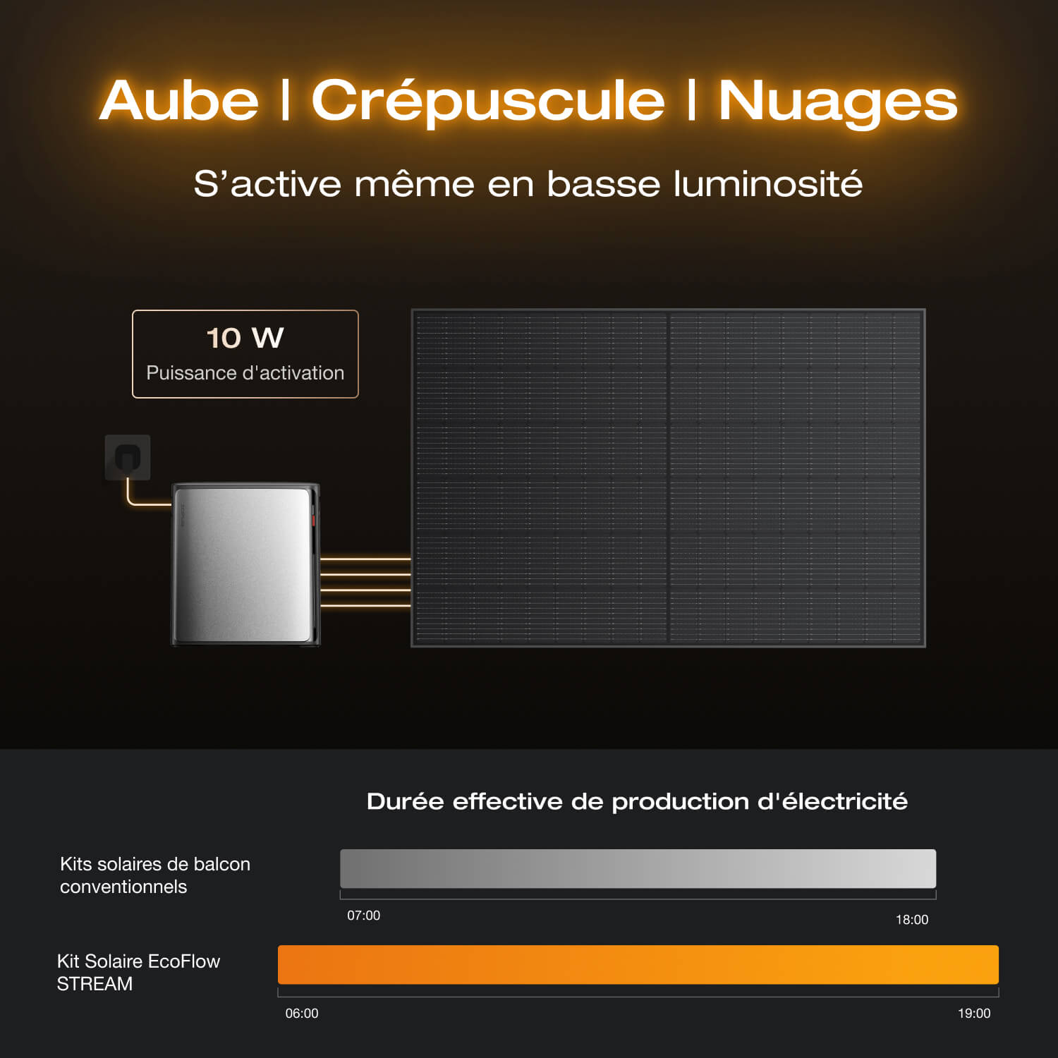 EcoFlow STREAM Ultra X