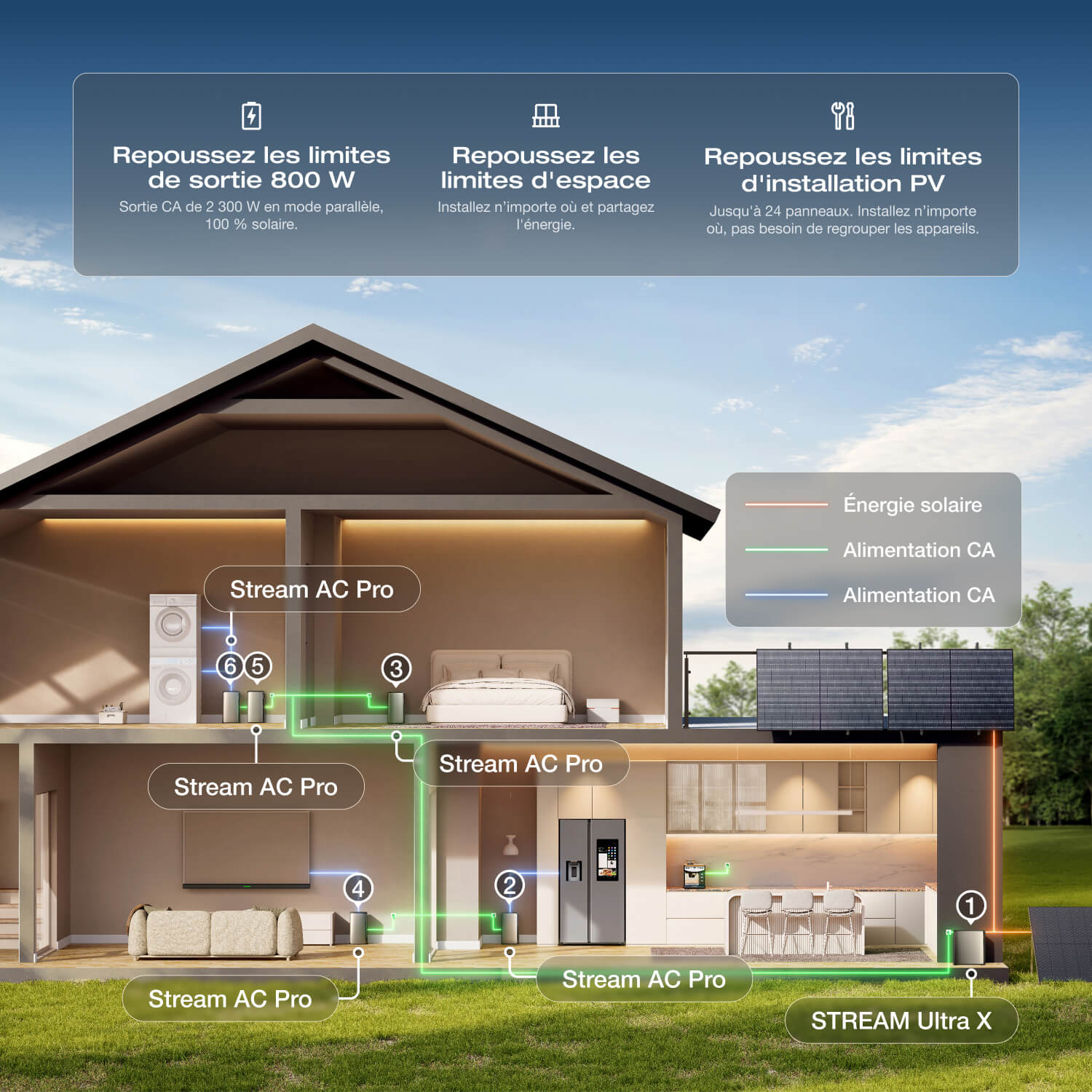 EcoFlow STREAM Ultra X