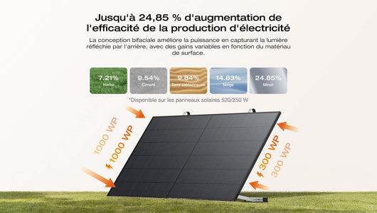 Kit solaire avec batterie EcoFlow STREAM
