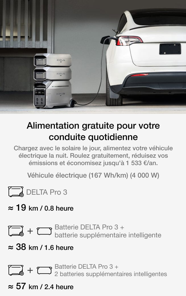 De l'énergie dans  toutes les situations