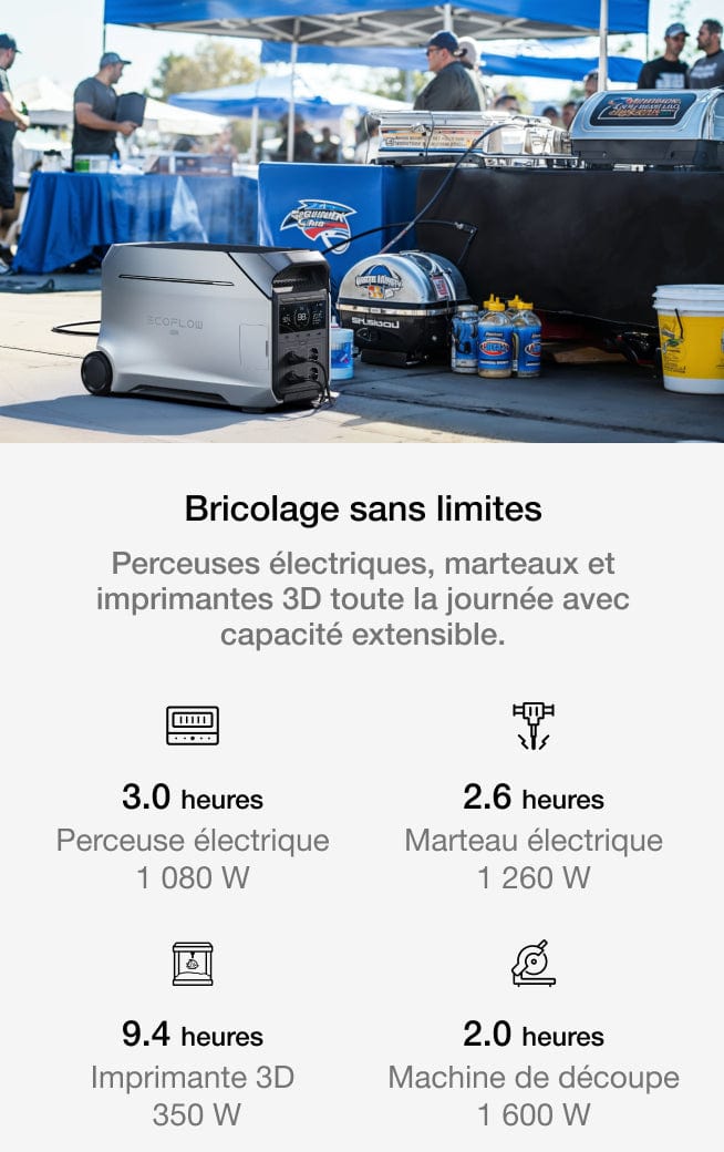 De l'énergie dans toutes les situations